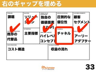 右のギャップを埋める

課題
        ✔
      ソリュー 独自の
      ション
                 圧倒的な 顧客
           価値提案 優位性   セグメント

 ✔
既存の   主要指標
             ✔
           （UVP）

             ハイレベル
                     チャネル
                            ✔
                            アーリー
代替品
             コンセプト          アダプター

コスト構造           収益の流れ




                               33
 