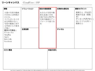 大量の写真や動画
の共有には時間が
かかる。
子どもがいると自
由な時間がない。
写真や動画に対す
る外部からの要求
が強い
既存の代替品：
Flickr Pro
SmugMug
Apple
MobileMe
Facebook
親御さん（作成者）
親戚や友達（閲覧
者）
アーリーアダプター：
幼い子どもを持つ
親御さん
CloudFire：UVP
あなたの写真や動
画を高速に共有
ﾊｲﾚﾍﾞﾙコンセプト：
写真や動画をアッ
プロード不要で共
有
 