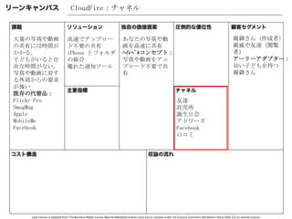 大量の写真や動画
の共有には時間が
かかる。
子どもがいると自
由な時間がない。
写真や動画に対す
る外部からの要求
が強い
既存の代替品：
Flickr Pro
SmugMug
Apple
MobileMe
Facebook
親御さん（作成者）
親戚や友達（閲覧
者）
アーリーアダプター：
幼い子どもを持つ
親御さん
CloudFire：チャネル
あなたの写真や動
画を高速に共有
ﾊｲﾚﾍﾞﾙコンセプト：
写真や動画をアッ
プロード不要で共
有
高速でアップロー
ド不要の共有
iPhone とフォルダ
の統合
優れた通知ツール
友達
託児所
誕生日会
アドワーズ
Facebook
口コミ
 