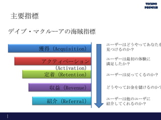 主要指標
デイブ・マクルーアの海賊指標
ユーザーはどうやってあなたを
見つけるのか？
ユーザーは最初の体験に
満足したか？
ユーザーは戻ってくるのか？
どうやってお金を儲けるのか？
ユーザーは他のユーザに
紹介してくれるのか？
定着（Retention）
獲得（Acquisition）
アクティベーション
（Activation）
収益（Revenue）
紹介（Referral）
 