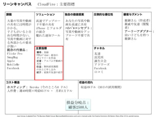 大量の写真や動画
の共有には時間が
かかる。
子どもがいると自
由な時間がない。
写真や動画に対す
る外部からの要求
が強い
既存の代替品：
Flickr Pro
SmugMug
Apple
MobileMe
Facebook
親御さん（作成者）
親戚や友達（閲覧
者）
アーリーアダプター：
幼い子どもを持つ
親御さん
CloudFire：主要指標
あなたの写真や動
画を高速に共有
ﾊｲﾚﾍﾞﾙコンセプト：
写真や動画をアッ
プロード不要で共
有
高速でアップロー
ド不要の共有
iPhone とフォルダ
の統合
優れた通知ツール
友達
託児所
誕生日会
アドワーズ
Facebook
口コミ
ホスティング： Heroku（今のところ0 ドル）
人件費：週40時間×時給65ドル = 月約1万ドル
収益49ドル（30日の試用期間）
損益分岐点：
顧客2500人
獲得：登録
ｱｸﾃｨﾍﾞｰｼｮﾝ：最初の
ギャラリーを作成
定着：アルバムや動画の
共有
収益：無料試用期間
のあとに申し込み
紹介：家族や友達の紹介
 