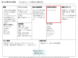 大量の写真や動画
の共有には時間が
かかる。
子どもがいると自
由な時間がない。
写真や動画に対す
る外部からの要求
が強い
既存の代替品：
Flickr Pro
SmugMug
Apple
MobileMe
Facebook
親御さん（作成者）
親戚や友達（閲覧
者）
アーリーアダプター：
幼い子どもを持つ
親御さん
CloudFire：圧倒的な優位性
あなたの写真や動
画を高速に共有
ﾊｲﾚﾍﾞﾙコンセプト：
写真や動画をアッ
プロード不要で共
有
高速でアップロー
ド不要の共有
iPhone とフォルダ
の統合
優れた通知ツール
友達
託児所
誕生日会
アドワーズ
Facebook
口コミ
ホスティング： Heroku（今のところ0 ドル）
人件費：週40時間×時給65ドル = 月約1万ドル
収益49ドル（30日の試用期間）
損益分岐点：
顧客2500人
獲得：登録
ｱｸﾃｨﾍﾞｰｼｮﾝ：最初の
ギャラリーを作成
定着：アルバムや動画の
共有
収益：無料試用期間
のあとに申し込み
紹介：家族や友達の紹介
コミュニティ
 