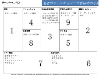 上位3つの課題 上位3つの機能
計測する主要活動 顧客への経路
簡単にコピーや購
入できないもの
ターゲットにする
顧客
あなたの差別化要
因と注目に値する
価値を説明した単
一である明確な説
得力あるメッセージ
顧客獲得コスト
流通コスト
ホスティングコスト
人件費など
収益モデル
顧客生産価値
収益
粗利益
著者のリーンキャンバス作成時の手順
 