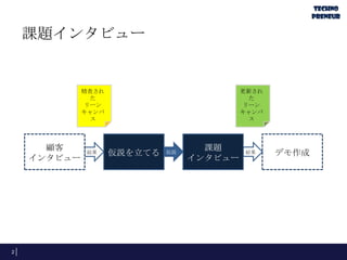課題インタビュー
2
結果
顧客
インタビュー
仮説を立てる
課題
インタビュー
デモ作成仮説 結果
精査され
た
リーン
キャンバ
ス
更新され
た
リーン
キャンバ
ス
 