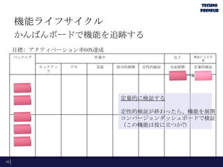 機能ライフサイクル
かんばんボードで機能を追跡する
10
バックログ 作業中 完了 検証による学
習
モックアッ
プ
デモ 実装 部分的展開 定性的検証 全面展開 定量的検証
目標: アクティベーション率60%達成
定量的に検証する
定性的検証が終わったら、機能を展開
コンバージョンダッシュボードで検証
（この機能は役に立つか?）
 
