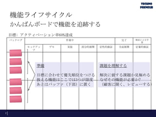 機能ライフサイクル
かんばんボードで機能を追跡する
7
バックログ 作業中 完了 検証による学
習
モックアッ
プ
デモ 実装 部分的展開 定性的検証 全面展開 定量的検証
目標: アクティベーション率60%達成
準備
目標に合わせて優先順位をつける
扱える機能はここでは3つが限度
あとはバッファ（下部）に置く
課題を理解する
解決に値する課題か見極める
なぜその機能が必要か?
（顧客に聞く、レビューする）
 