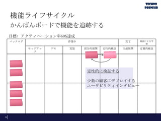 機能ライフサイクル
かんばんボードで機能を追跡する
9
バックログ 作業中 完了 検証による学
習
モックアッ
プ
デモ 実装 部分的展開 定性的検証 全面展開 定量的検証
目標: アクティベーション率60%達成
定性的に検証する
少数の顧客にデプロイする
ユーザビリティインタビュー
 