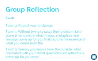 Group Reflection
Swap.
Team 2: Repeat your challenge.
Team 1: Without trying to solve their problem, take
some time to share what images, metaphors and
feelings come up for you that capture the essence of
what you heard from the.
Team 2: Seeing yourselves from the outside, what
resonated with you? What questions and reflections
come up for you now?
 