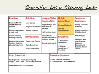 Exemplo: Livro Running Lean!
 