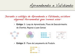 Aprendendo e Validando!

Durante o estágio de Aprendendo e Validando, existem
      algumas ferramentas que iremos usar:!
       •  Estágio 1: Loop de Aprendizado, Fluxo de Descobrimento
         de Clientes, Regras e Lean Canvas




       •  Estágio 2: Fluxo de Lançamento do Produto
 