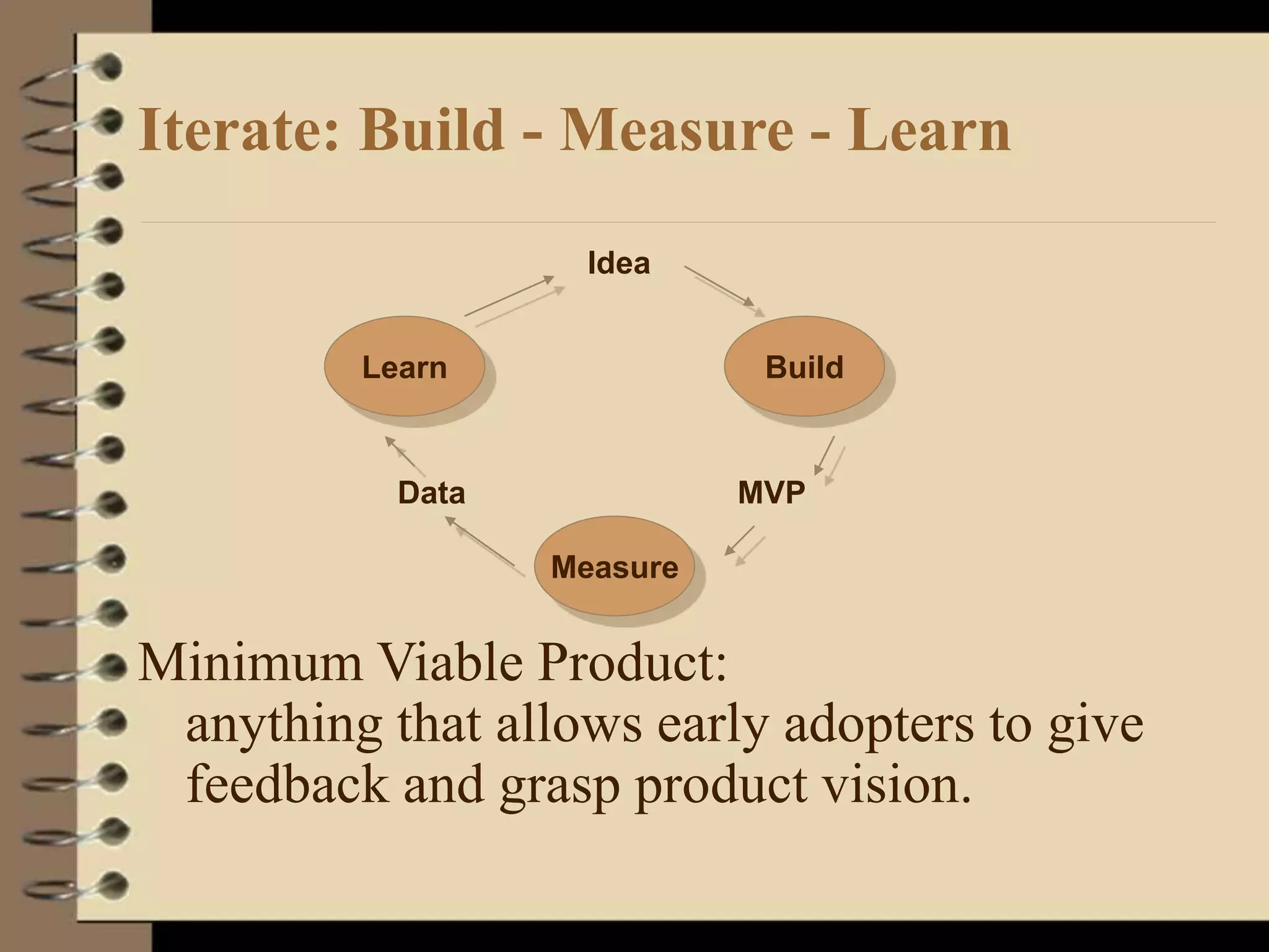 Iterate: Build - Measure - Learn
Minimum Viable Product:
anything that allows early adopters to give
feedback and grasp product vision.
Idea
Build
MVP
Measure
Data
Learn
 