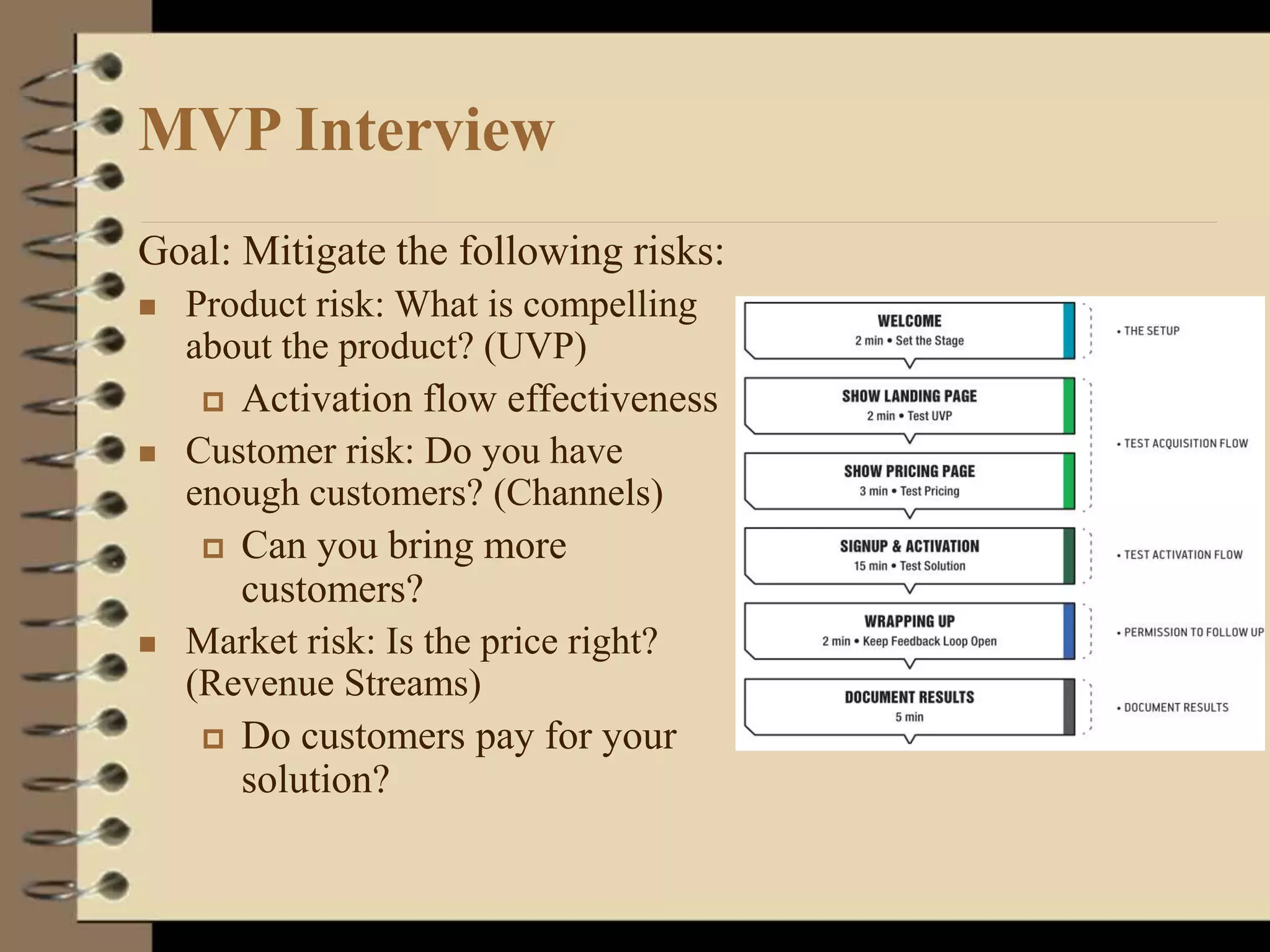 MVP Interview
Goal: Mitigate the following risks:
 Product risk: What is compelling
about the product? (UVP)
 Activation flow effectiveness
 Customer risk: Do you have
enough customers? (Channels)
 Can you bring more
customers?
 Market risk: Is the price right?
(Revenue Streams)
 Do customers pay for your
solution?
 