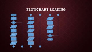 Running led | PPT