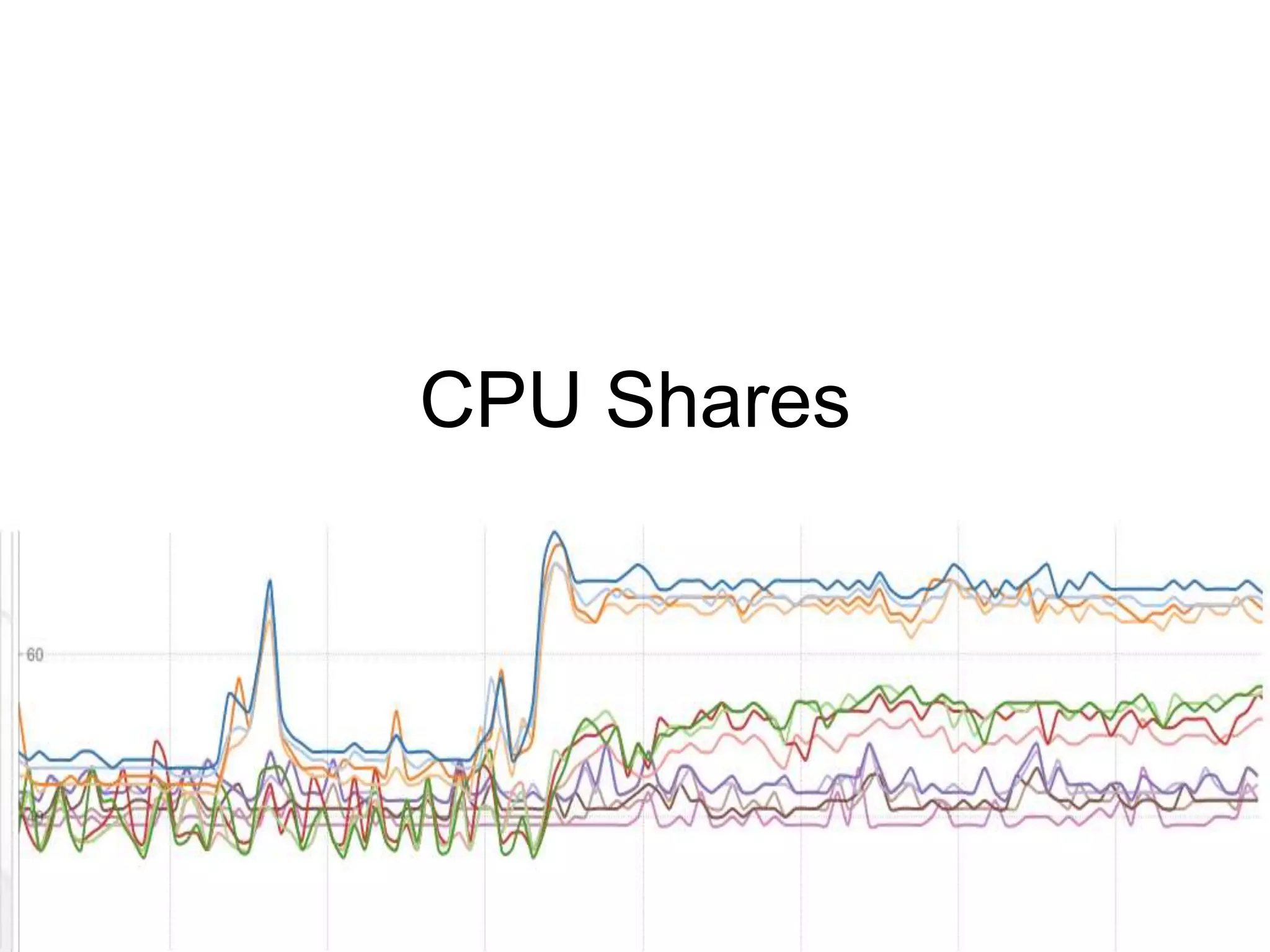 CPU Shares
 