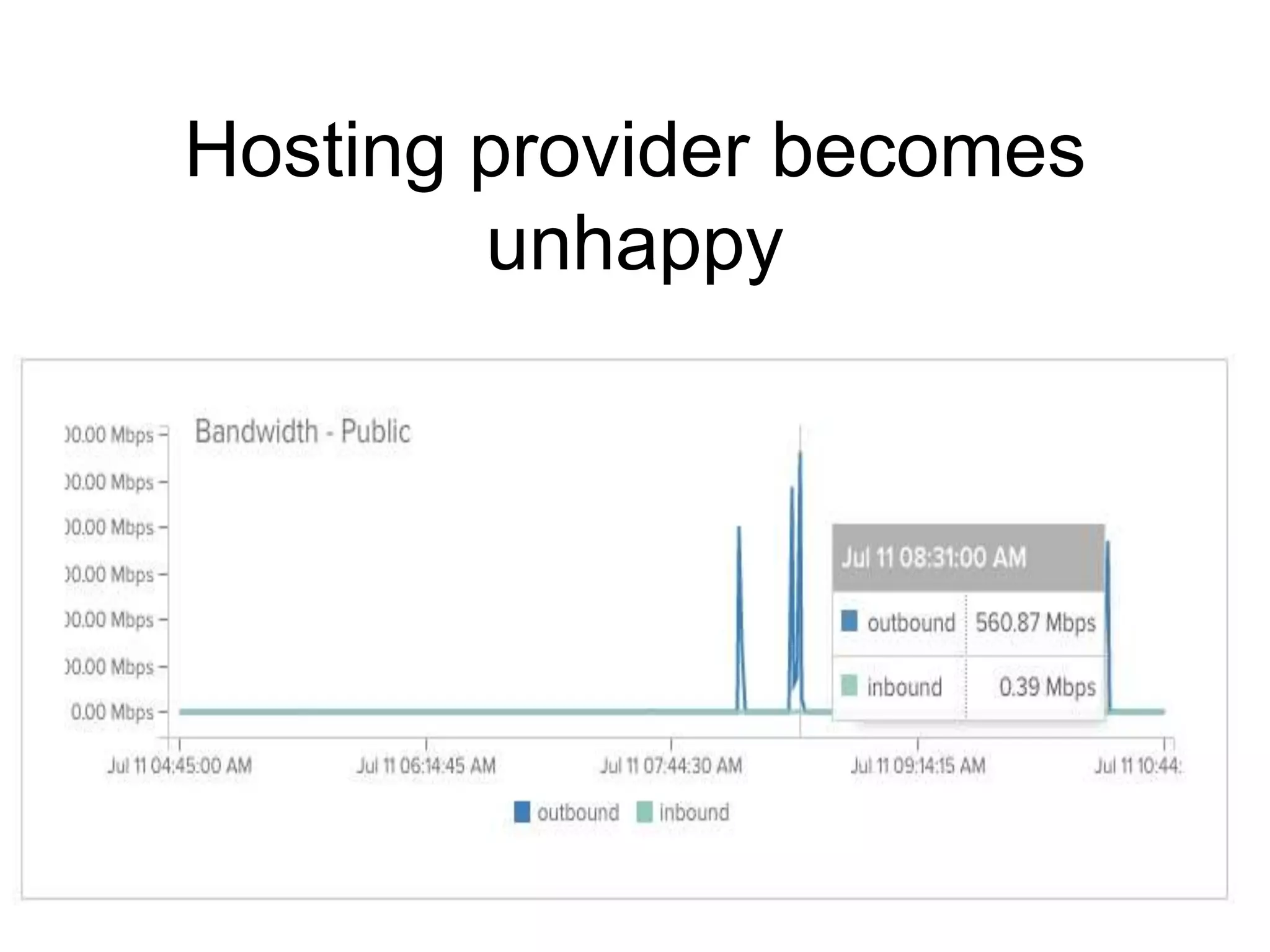 Hosting provider becomes
unhappy
 