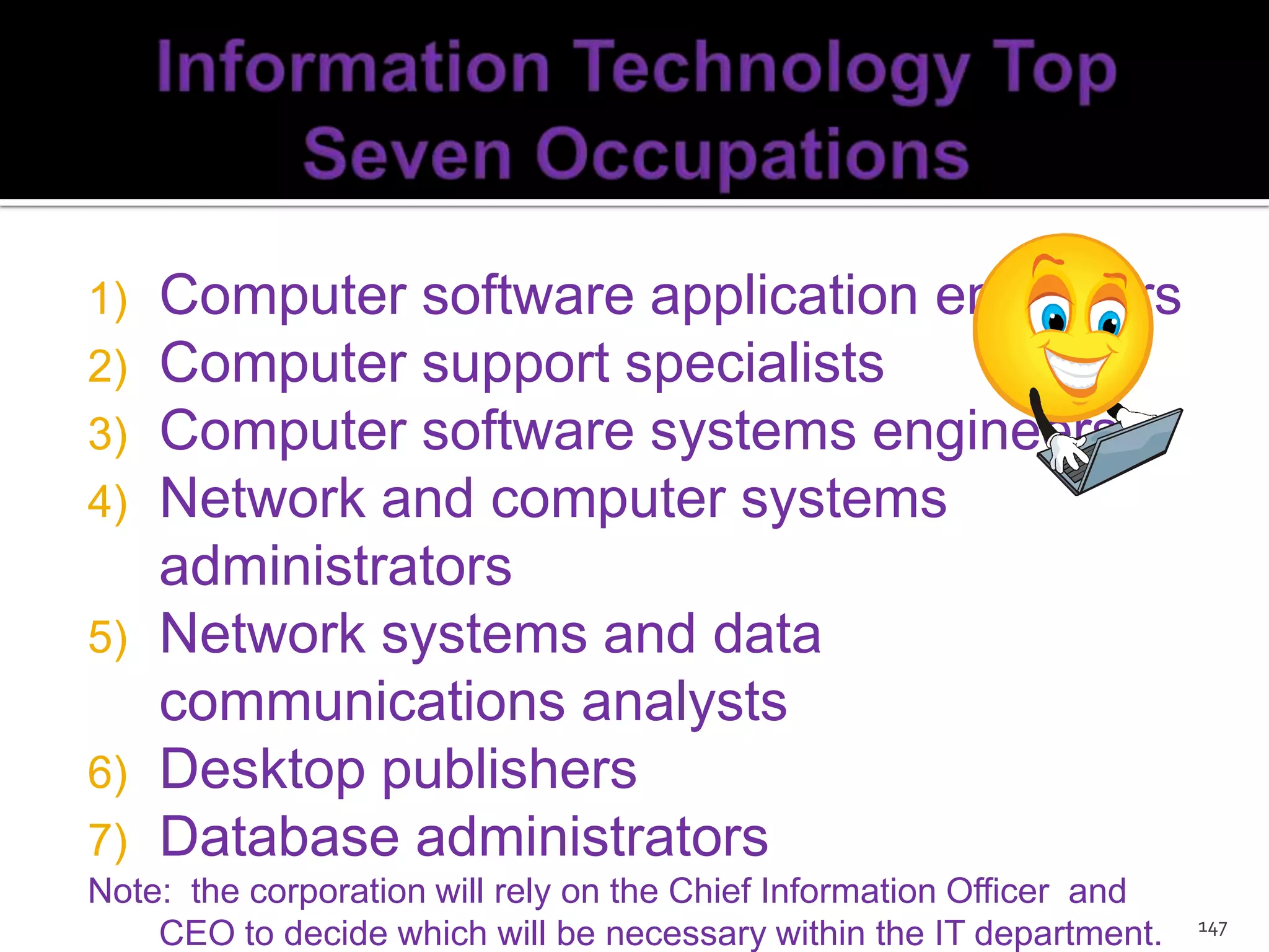 Policies, Practices, and Procedures for each employee and each department