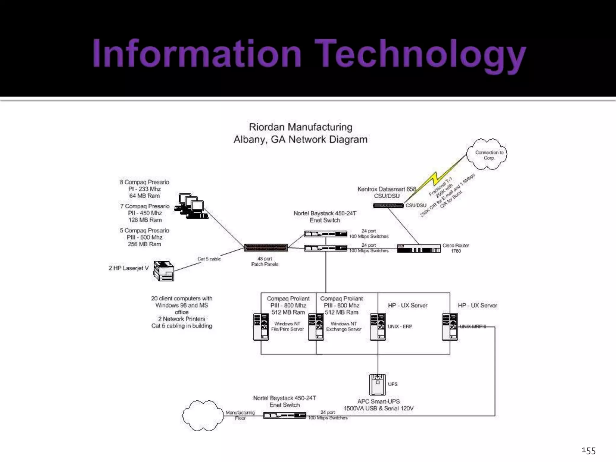 Five Stages in Groups FormingStormingNormingPerformingAdjourning35