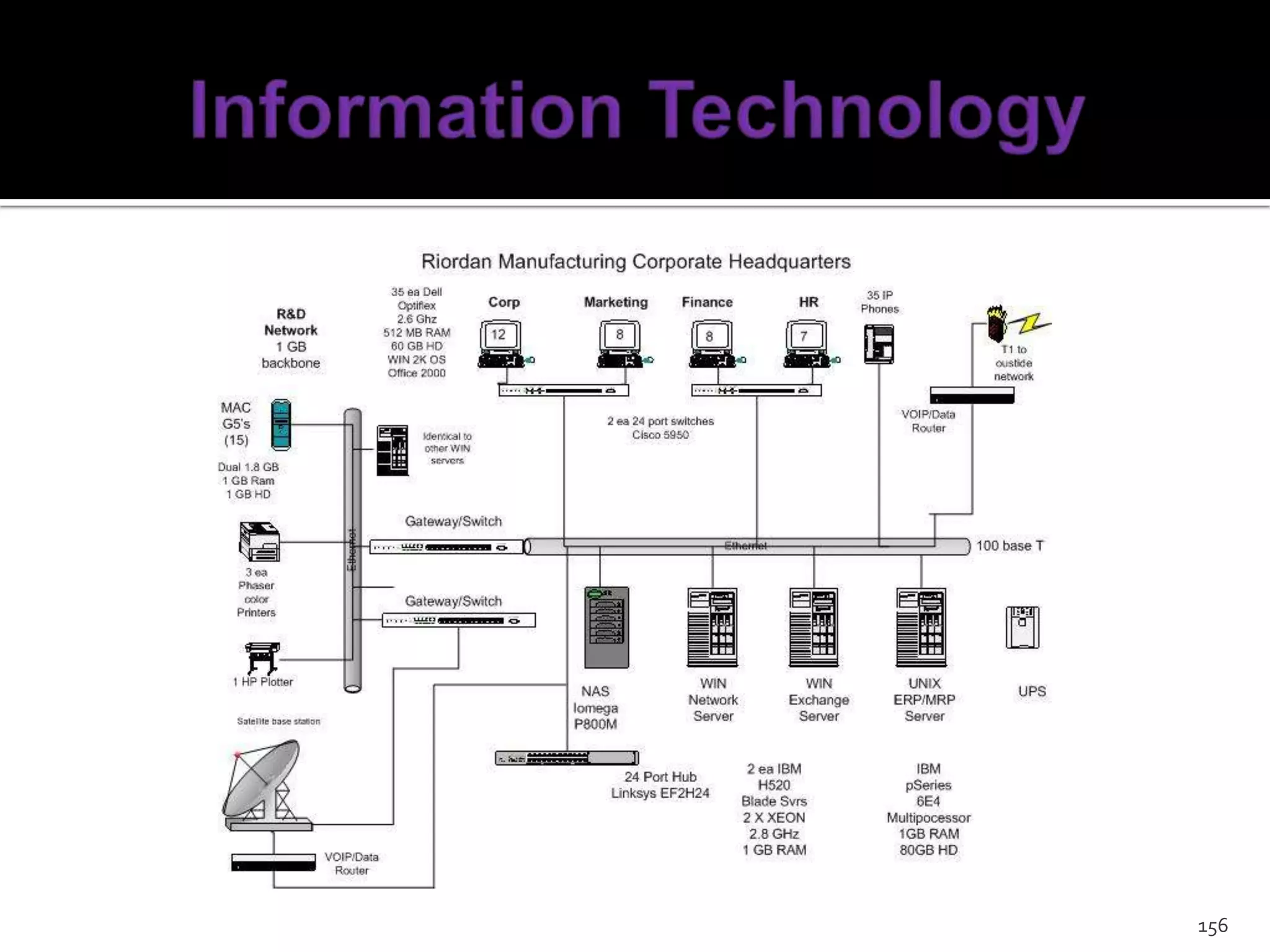 Advantages of Groups Numerous resources