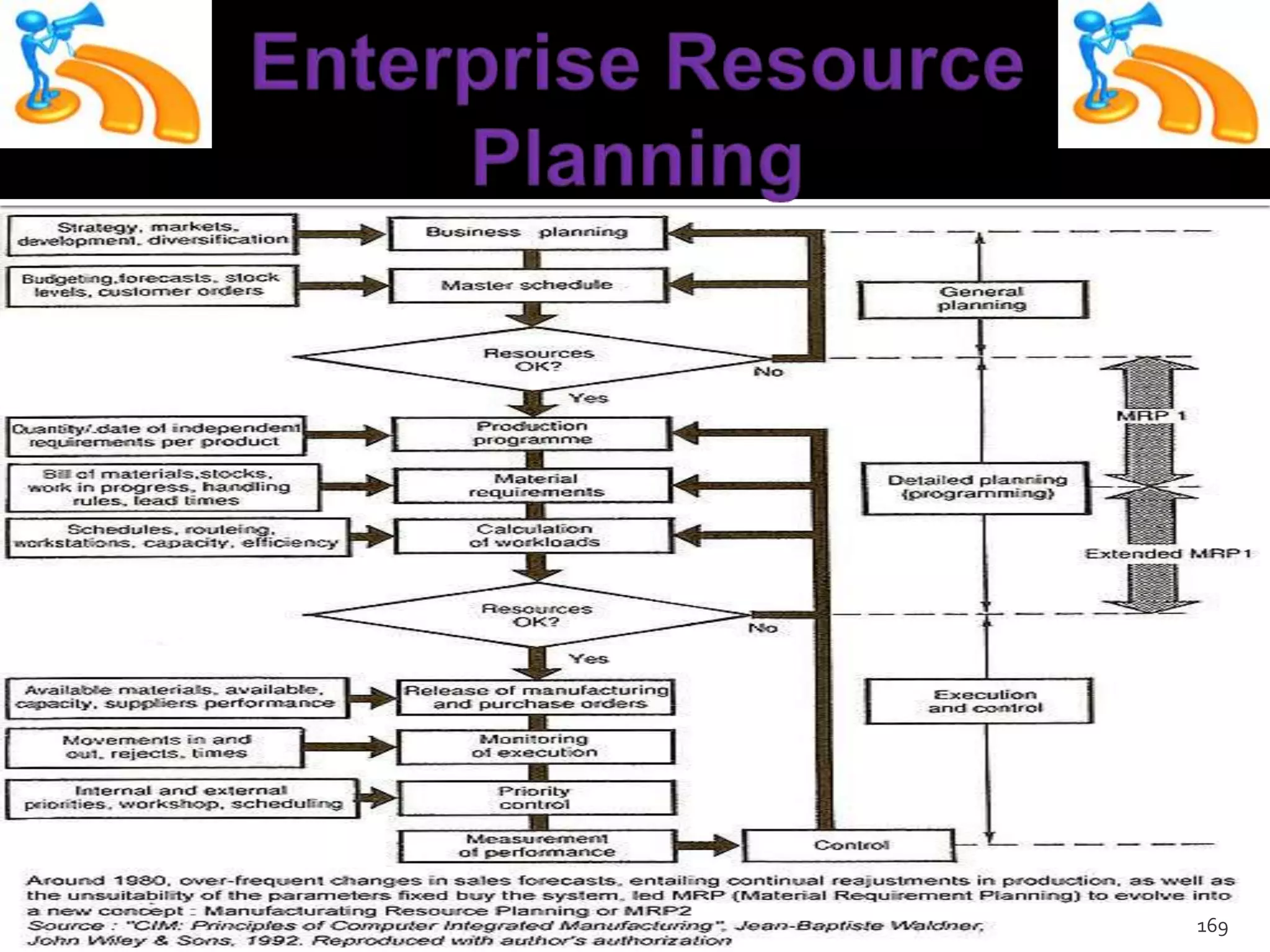 Rarely given authority to unilaterally implement any of their suggested actions39