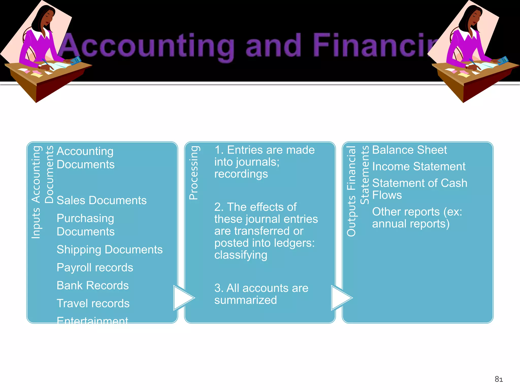 S Corporation- a unique government creation that looks like a corporation but is taxed like sole proprietorships and partnerships. 15