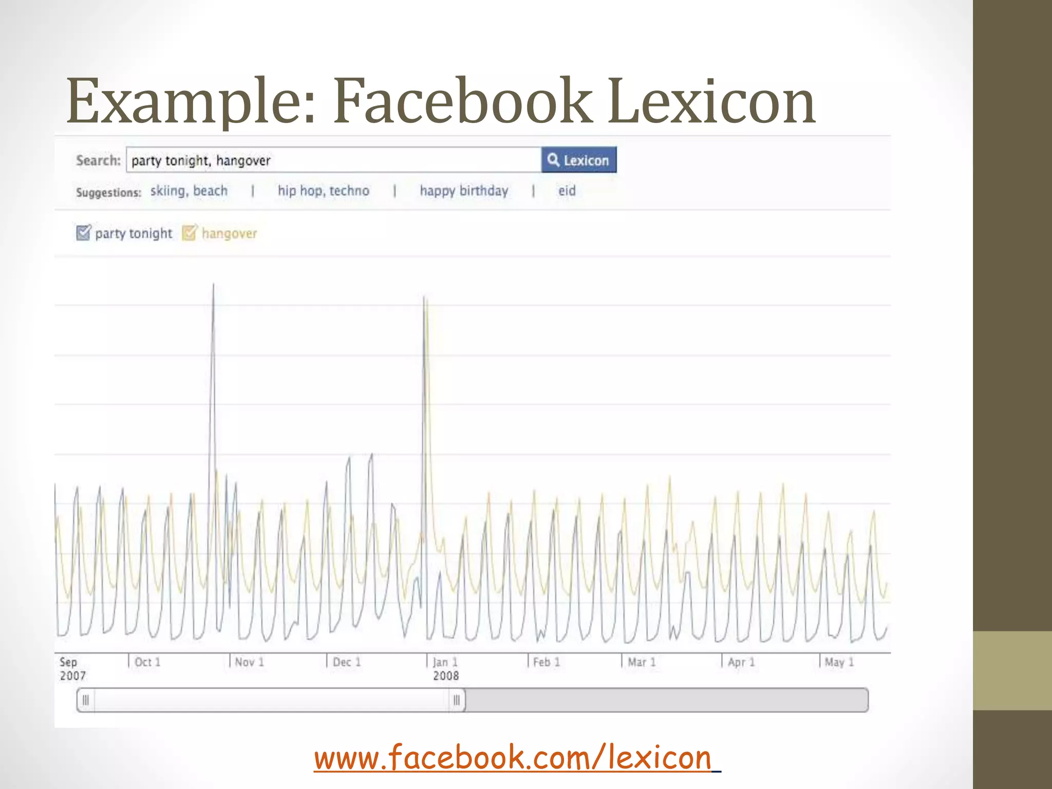 Example: Facebook Lexicon
www.facebook.com/lexicon
 