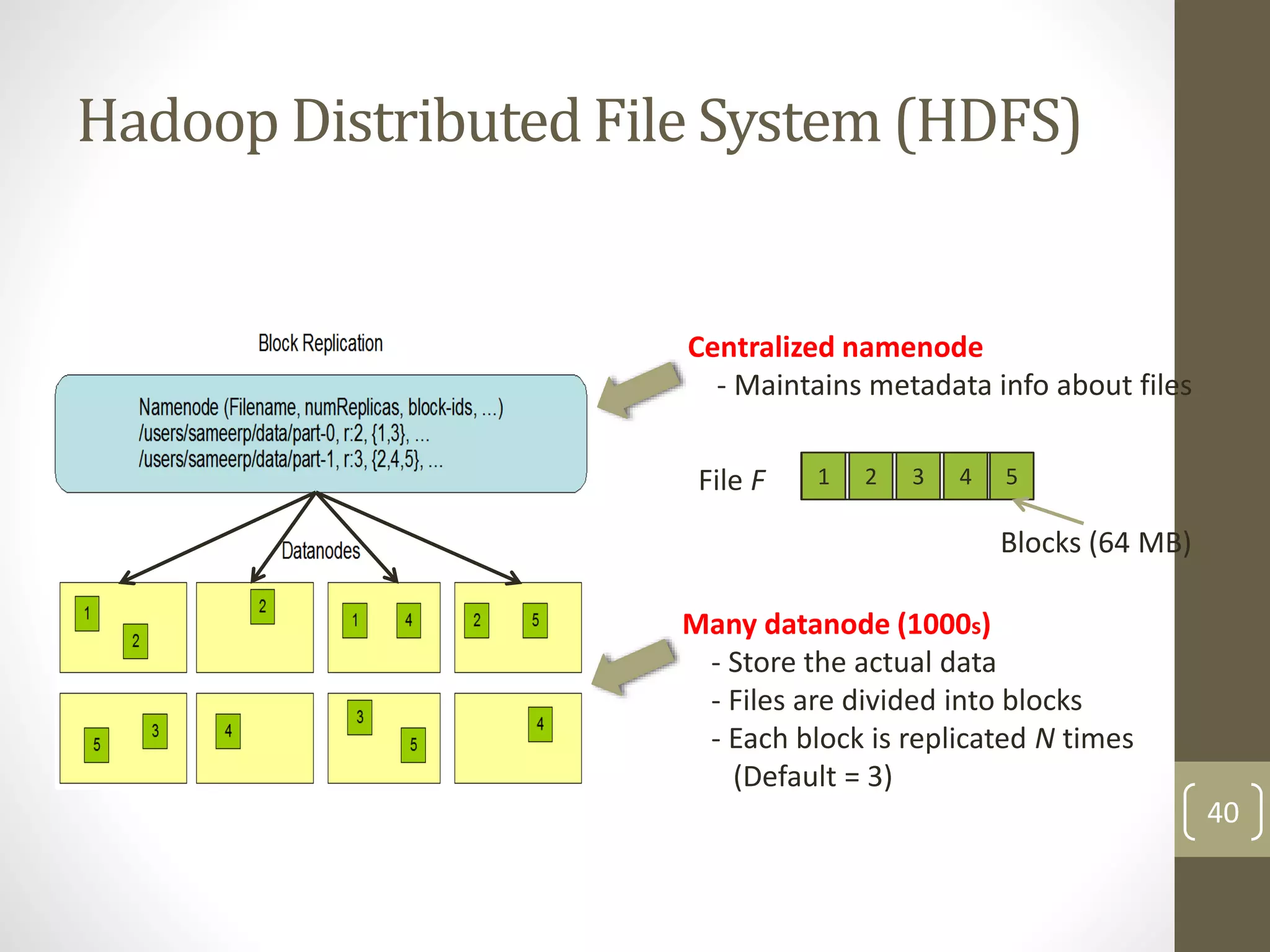 Hadoop Distributed File System (HDFS)
40
Centralized namenode
- Maintains metadata info about files
Many datanode (1000s)
- Store the actual data
- Files are divided into blocks
- Each block is replicated N times
(Default = 3)
File F 1 2 3 4 5
Blocks (64 MB)
 