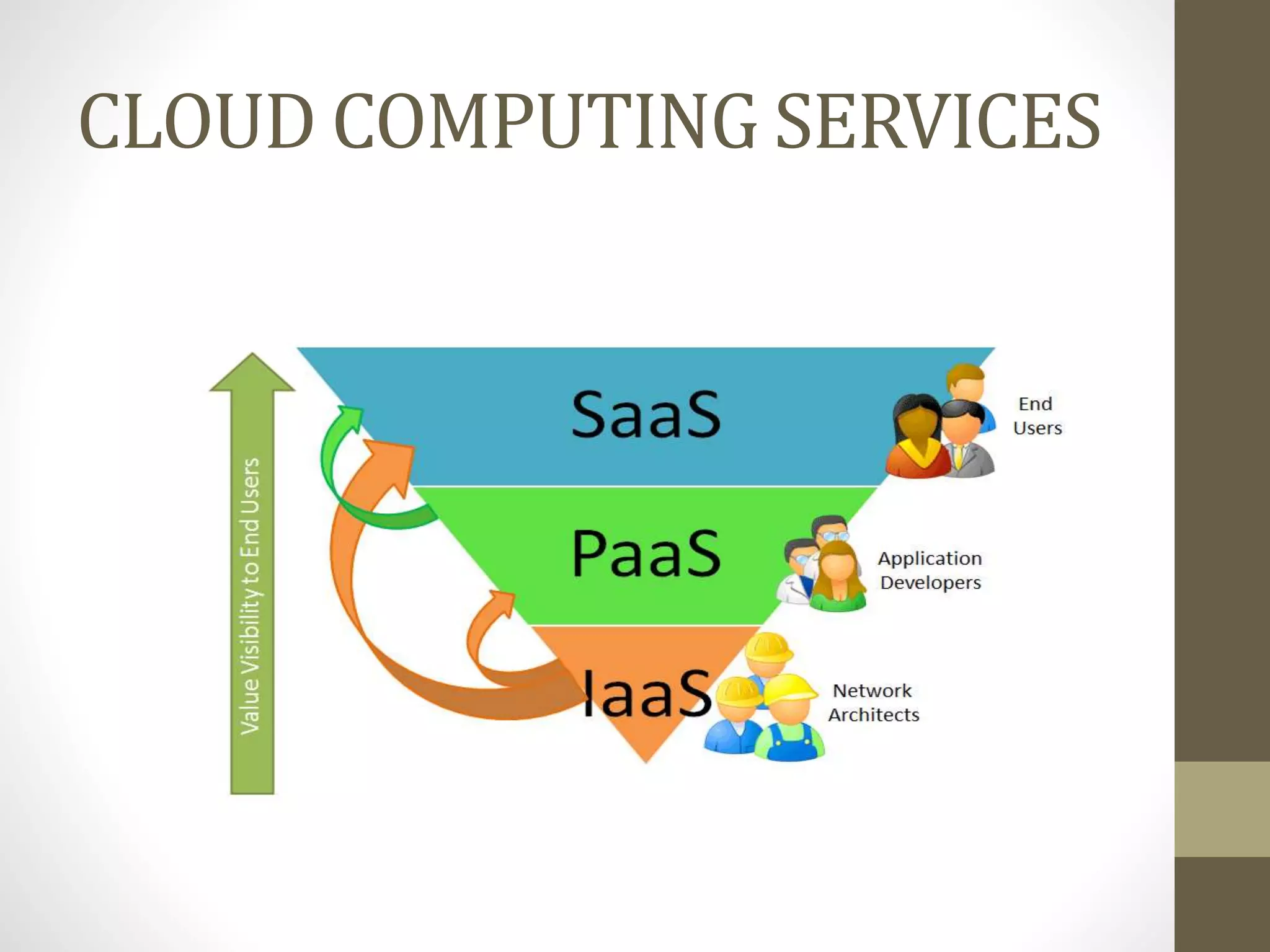 CLOUD COMPUTING SERVICES
 