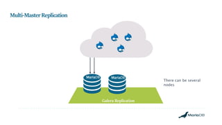 Galera Replication
MariaDB
Multi-MasterReplication
MariaDB
There can be several
nodes
 