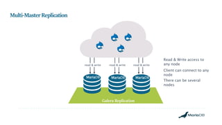 Galera Replication
MariaDB
Multi-MasterReplication
MariaDB MariaDB
There can be several
nodes
Client can connect to any
node
Read & Write access to
any noderead & write read & write read & write
 
