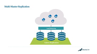 Galera Replication
MariaDB
Multi-MasterReplication
MariaDB MariaDB
Load Balancing
 