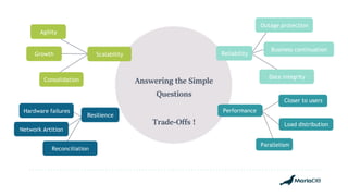 Answering the Simple
Questions
Trade-Offs !
Scalability Reliability
Performance
Growth
Hardware failures
Reconciliation
Parallelism
Load distribution
Closer to users
Business continuation
Consolidation
Agility
Data integrity
Outage protection
Resilience
Network Artition
 