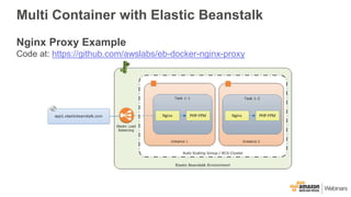 Running Microservices and Docker on AWS Elastic Beanstalk - August 2016 Monthly Webinar Series