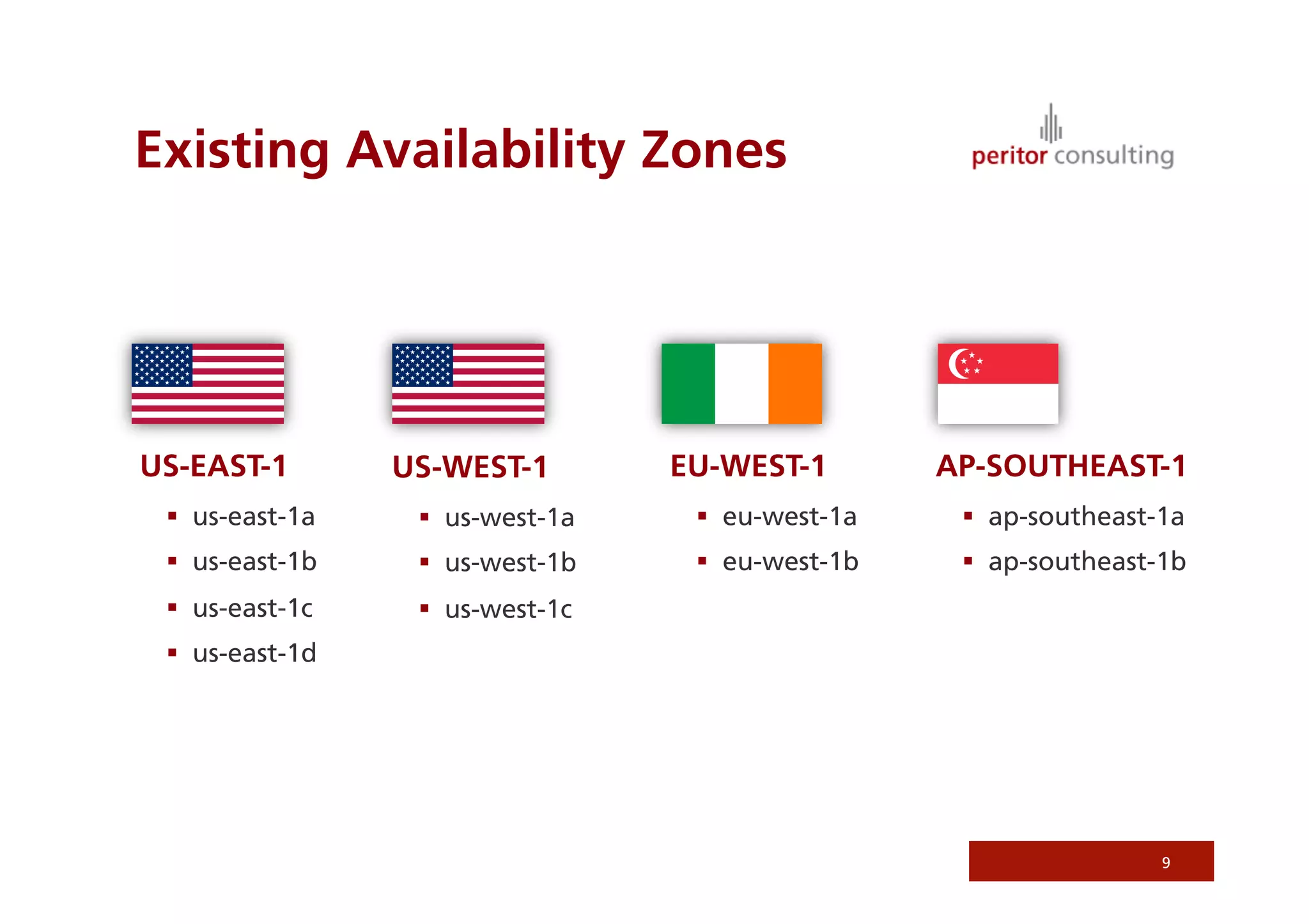 Existing Availability Zones




US-EAST-1        US-WEST-1        EU-WEST-1        AP-SOUTHEAST-1
   us-east-1a      us-west-1a      eu-west-1a      ap-southeast-1a
   us-east-1b      us-west-1b      eu-west-1b      ap-southeast-1b
   us-east-1c      us-west-1c
   us-east-1d




                                                                    9
 