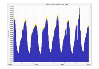 Flexibility and Scalability
 