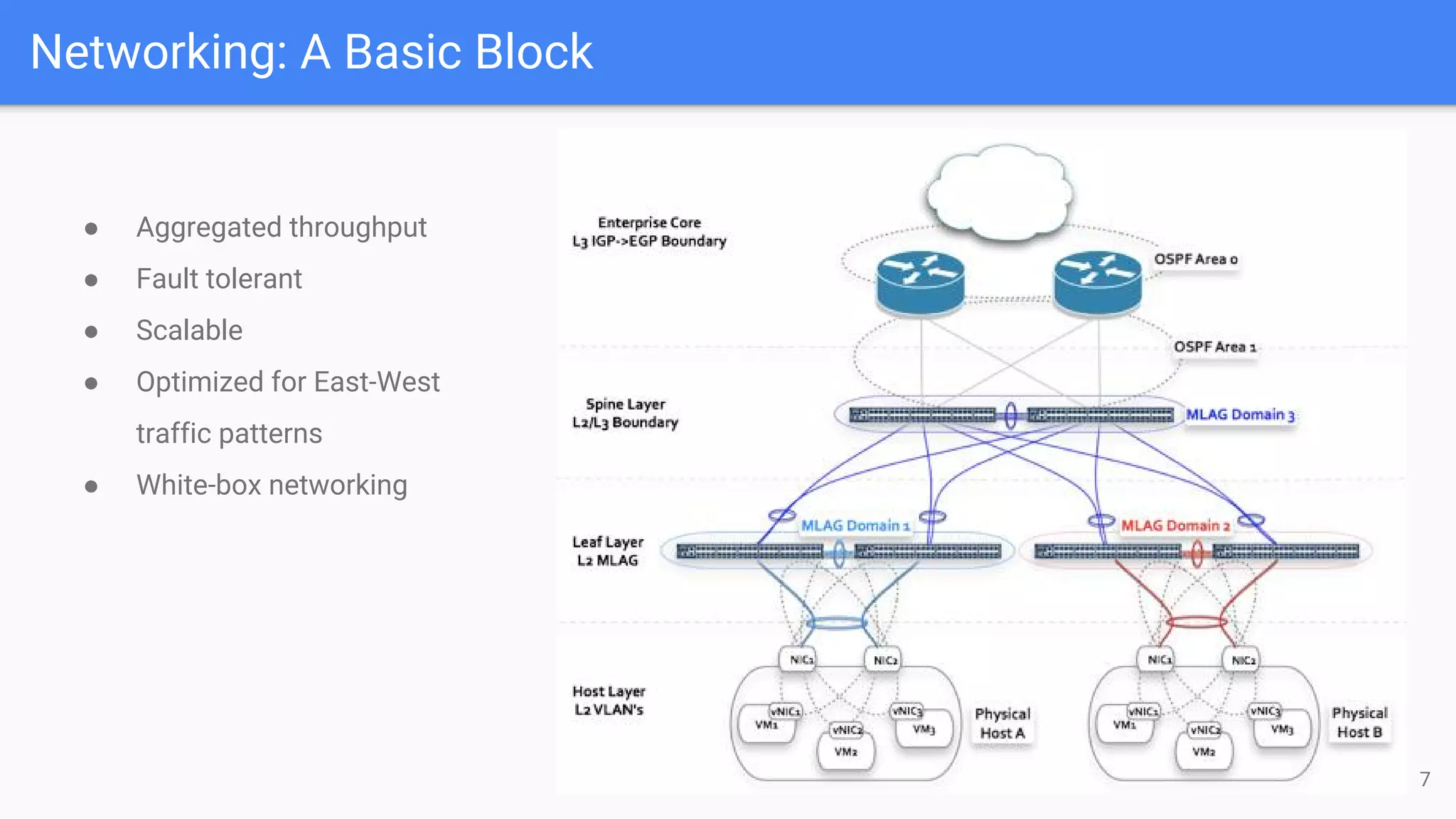 Networking: A Basic Block
● Aggregated throughput
● Fault tolerant
● Scalable
● Optimized for East-West
traffic patterns
● White-box networking
7
 