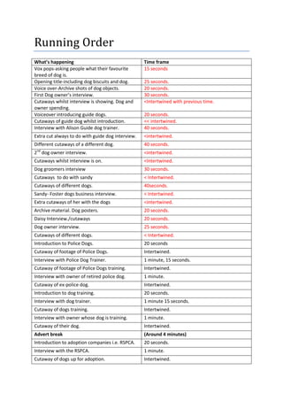 Running Order
What’s happening
Vox pops-asking people what their favourite
breed of dog is.
Opening title-including dog biscuits and dog.
Voice over-Archive shots of dog objects.
First Dog owner’s interview.
Cutaways whilst interview is showing. Dog and
owner spending.
Voiceover introducing guide dogs.
Cutaways of guide dog whilst introduction.
Interview with Alison Guide dog trainer.

Time frame
15 seconds

Extra cut always to do with guide dog interview.

<intertwined.

Different cutaways of a different dog.

40 seconds.

nd

25 seconds.
20 seconds.
30 seconds.
<Intertwined with previous time.
20 seconds.
<< intertwined.
40 seconds.

2 dog owner interview.

<intertwined.

Cutaways whilst interview is on.

<Intertwined.

Dog groomers interview

30 seconds.

Cutaways to do with sandy

< Intertwined.

Cutaways of different dogs.

40seconds.

Sandy- Foster dogs business interview.

< Intertwined.

Extra cutaways of her with the dogs

<intertwined.

Archive material. Dog posters.

20 seconds.

Daisy Interview./cutaways

20 seconds.

Dog owner interview.

25 seconds.

Cutaways of different dogs.

< Intertwined.

Introduction to Police Dogs.

20 seconds

Cutaway of footage of Police Dogs.

Intertwined.

Interview with Police Dog Trainer.

1 minute, 15 seconds.

Cutaway of footage of Police Dogs training.

Intertwined.

Interview with owner of retired police dog.

1 minute.

Cutaway of ex-police dog.

Intertwined.

Introduction to dog training.

20 seconds.

Interview with dog trainer.

1 minute 15 seconds.

Cutaway of dogs training.

Intertwined.

Interview with owner whose dog is training.

1 minute.

Cutaway of their dog.

Intertwined.

Advert break

(Around 4 minutes)

Introduction to adoption companies i.e. RSPCA.

20 seconds.

Interview with the RSPCA.

1 minute.

Cutaway of dogs up for adoption.

Intertwined.

 