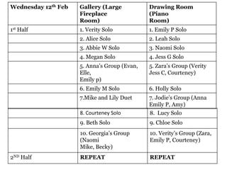 Wednesday 12th Feb

Gallery (Large
Fireplace
Room)

Drawing Room
(Piano
Room)

1st Half

1. Verity Solo

1. Emily P Solo

2. Alice Solo

2. Leah Solo

3. Abbie W Solo

3. Naomi Solo

4. Megan Solo

4. Jess G Solo

5. Anna’s Group (Evan,
Elle,
Emily p)

5. Zara’s Group (Verity
Jess C, Courteney)

6. Emily M Solo

6. Holly Solo

7.Mike and Lily Duet
8. Courteney Solo

7. Jodie’s Group (Anna
Emily P, Amy)
8. Lucy Solo

9. Beth Solo

9. Chloe Solo

10. Georgia’s Group
(Naomi
Mike, Becky)

10. Verity’s Group (Zara,
Emily P, Courteney)

REPEAT

REPEAT

2ND Half

 