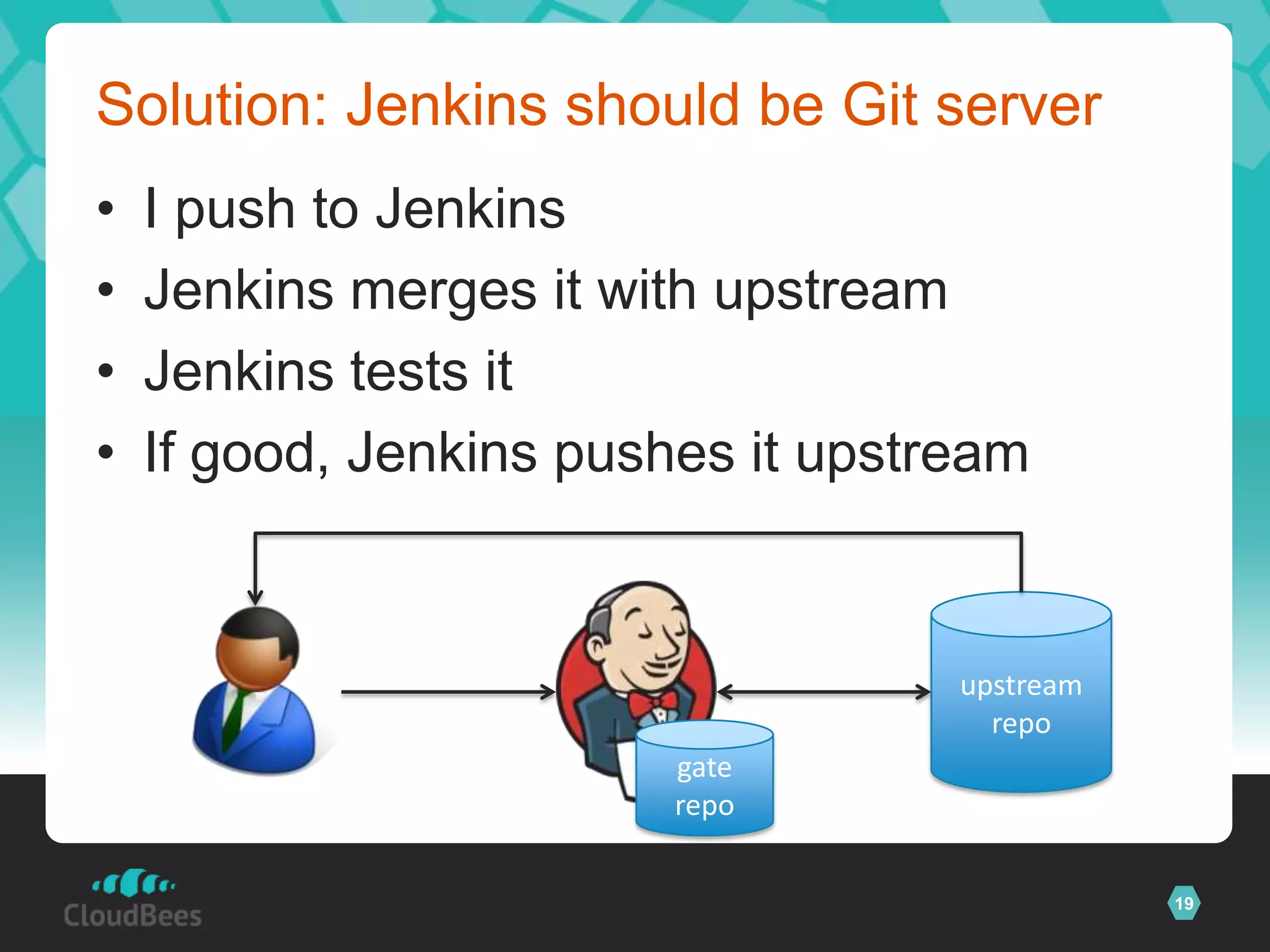 Solution: Jenkins should be Git server
•   I push to Jenkins
•   Jenkins merges it with upstream
•   Jenkins tests it
•   If good, Jenkins pushes it upstream


                                    upstream
                                      repo
                        gate
                        repo

                                               19
 