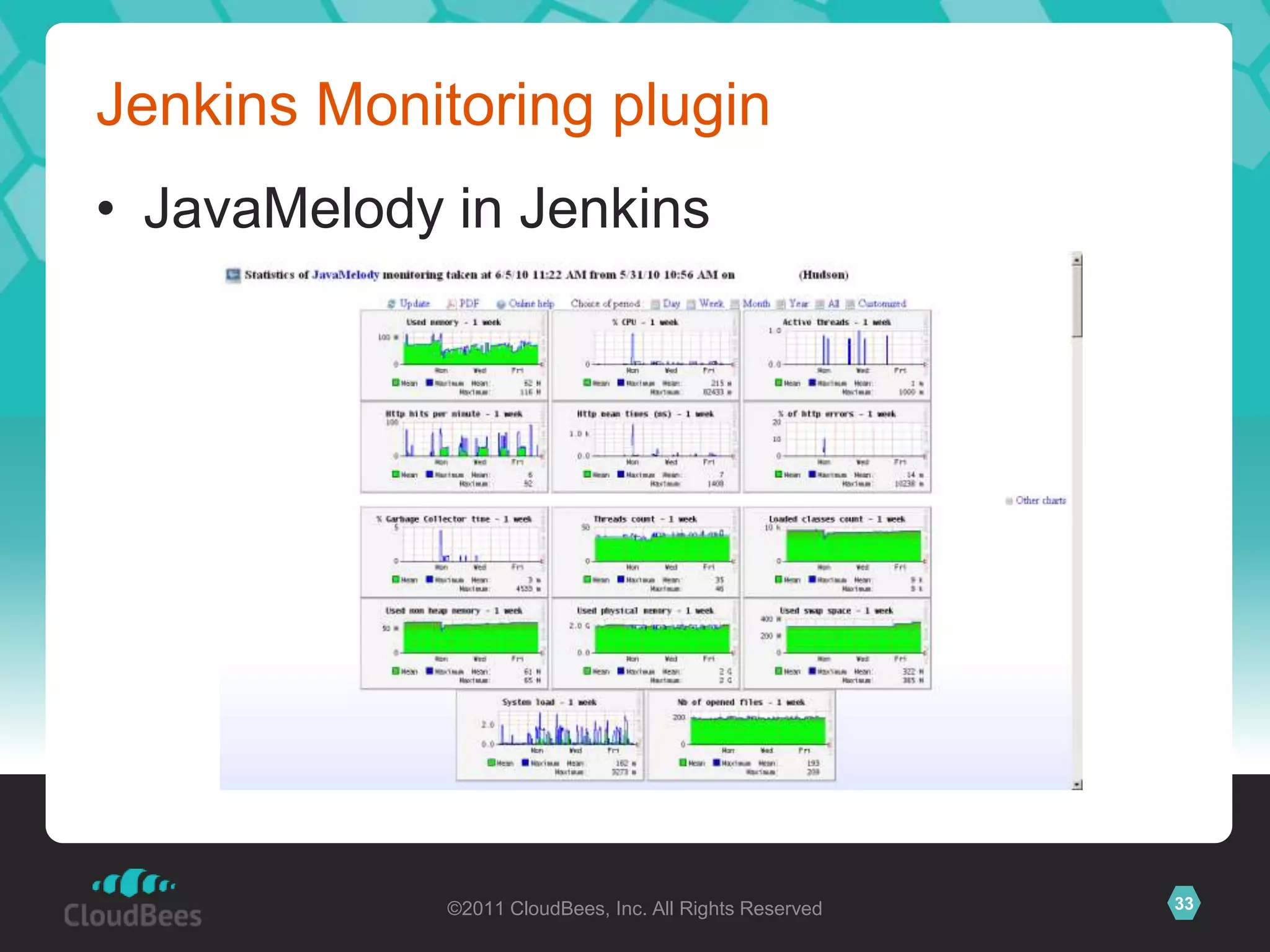 Jenkins Monitoring plugin
• JavaMelody in Jenkins




             ©2011 CloudBees, Inc. All Rights Reserved   33
 