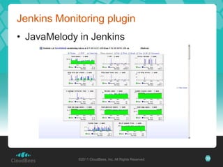 Jenkins Monitoring plugin
• JavaMelody in Jenkins




             ©2011 CloudBees, Inc. All Rights Reserved   33
 