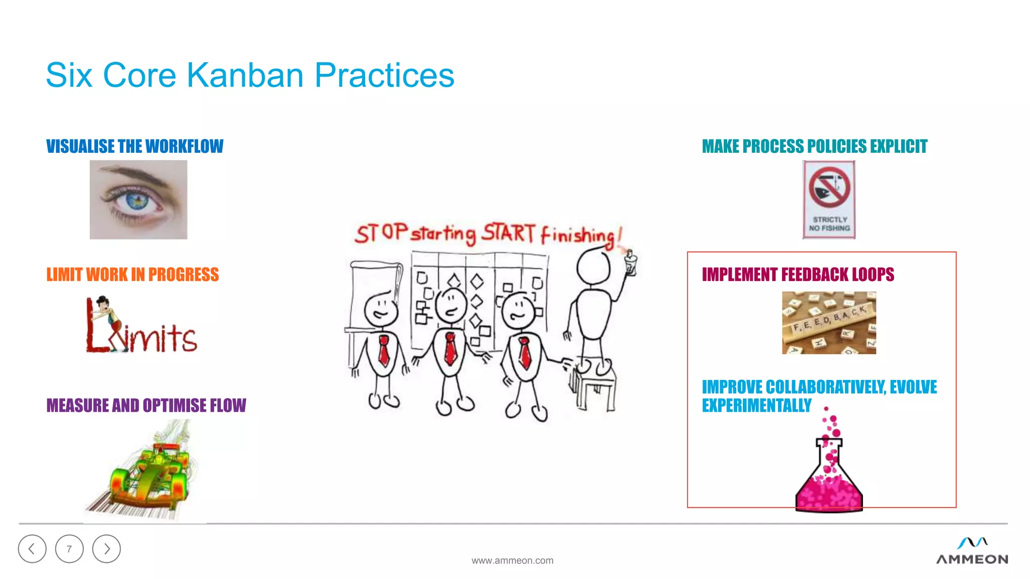 Six Core Kanban Practices
www.ammeon.com
7
VISUALISE THE WORKFLOW
LIMIT WORK IN PROGRESS
MEASURE AND OPTIMISE FLOW
MAKE PROCESS POLICIES EXPLICIT
IMPLEMENT FEEDBACK LOOPS
IMPROVE COLLABORATIVELY, EVOLVE
EXPERIMENTALLY
 