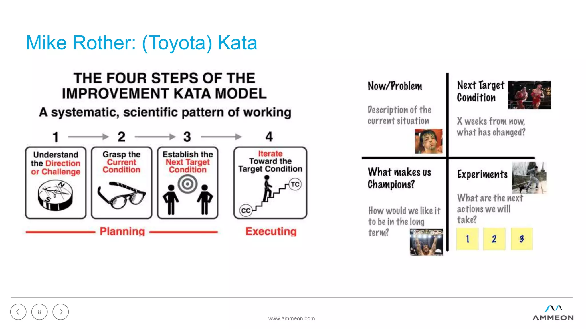 Mike Rother: (Toyota) Kata
www.ammeon.com
8
 