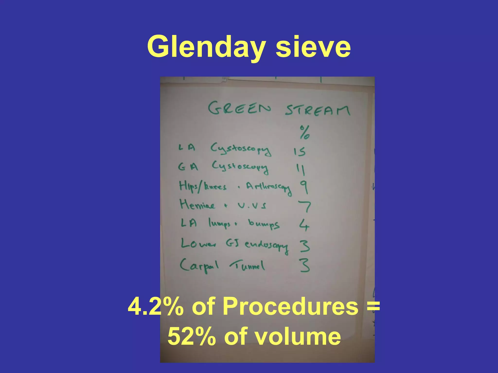 Glenday sieve
4.2% of Procedures =
52% of volume
 