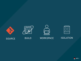 SOURCE BUILD WORKSPACE ISOLATION
 