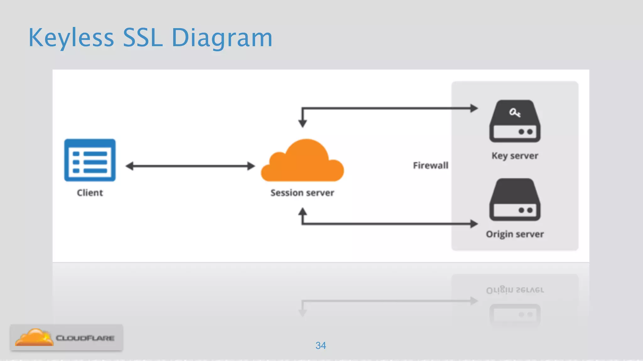 Keyless SSL Diagram
34
 
