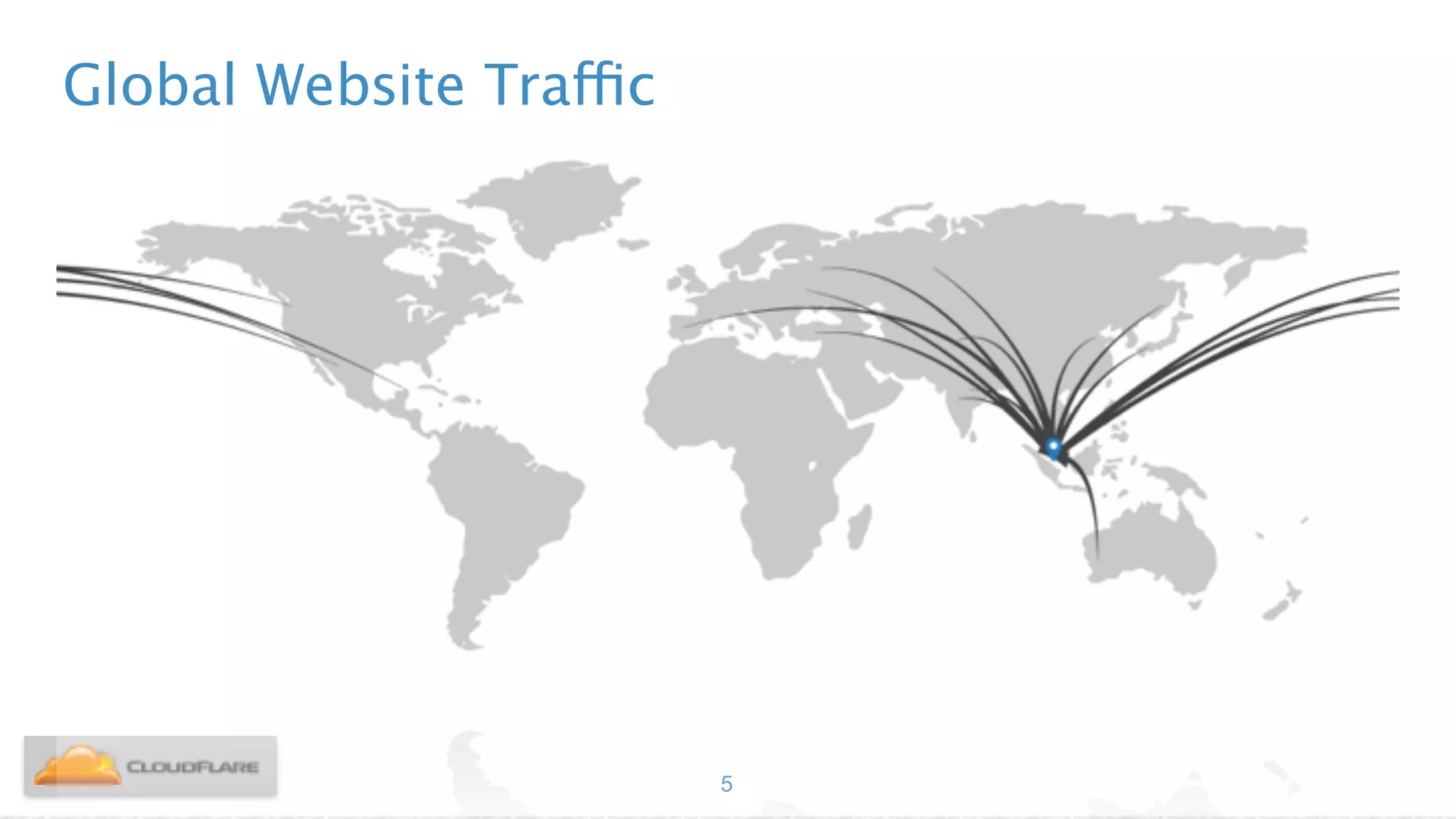 Global Website Traffic
5
 