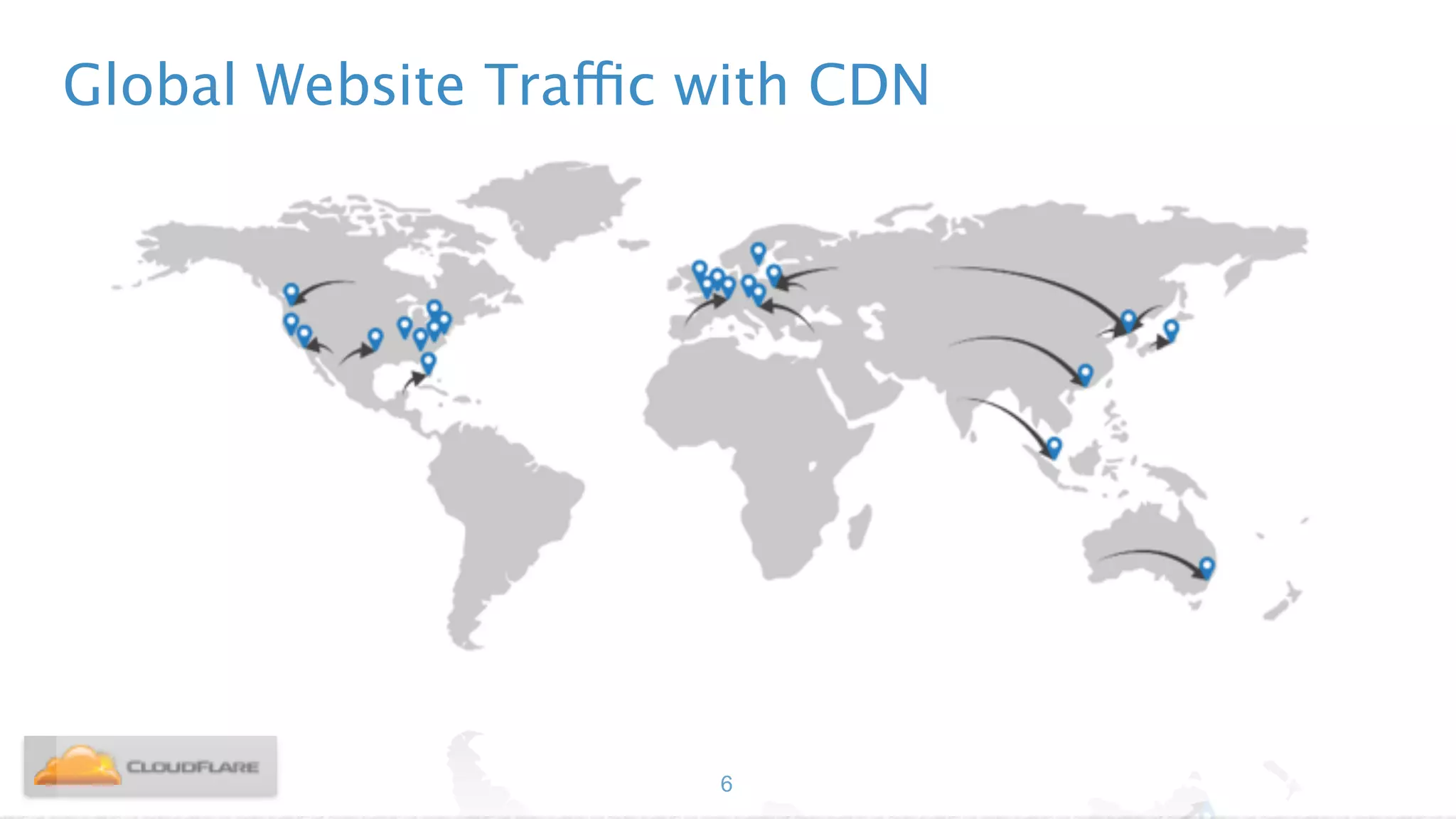 Global Website Traffic with CDN
6
 