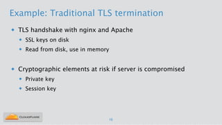 Example: Traditional TLS termination
u TLS handshake with nginx and Apache
u SSL keys on disk
u Read from disk, use in memory
!
u Cryptographic elements at risk if server is compromised
u Private key
u Session key
16
 
