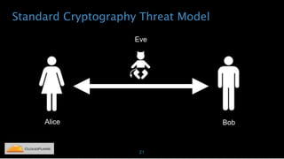 Standard Cryptography Threat Model
21
Alice Bob
Eve
 