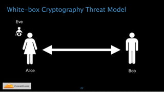 White-box Cryptography Threat Model
22
Alice Bob
Eve
 